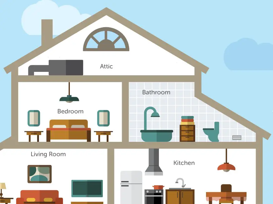 $10,000 HomeServe Home is Where the Heart is