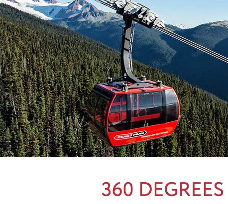 360 Degrees of Whistler Contest