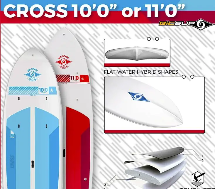 BIC SUP Giveaway