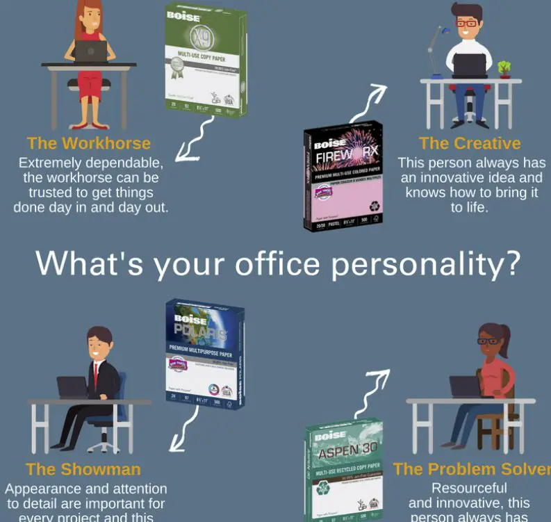 Office Personalities Facebook Sweepstakes