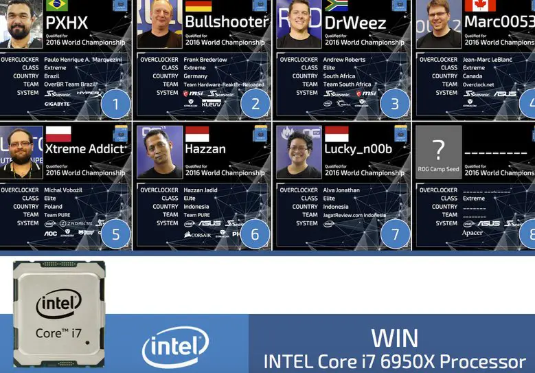 Win a Intel Core i7 6950X Processor!