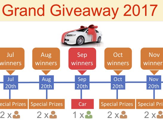Win a Car of Your Choice, More Prizes