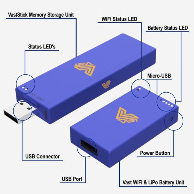Win a VastStick 1000GB USB Flash Device